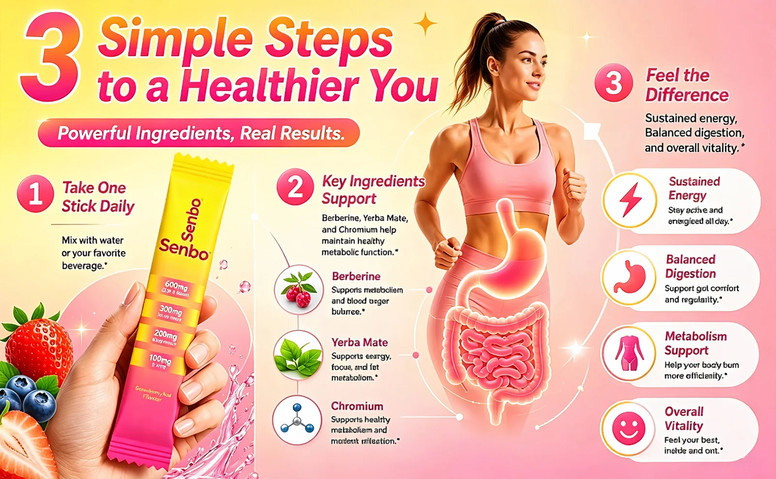 Gut Health Distribution
